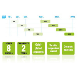 Comfort Zone Varmelegeme 250W